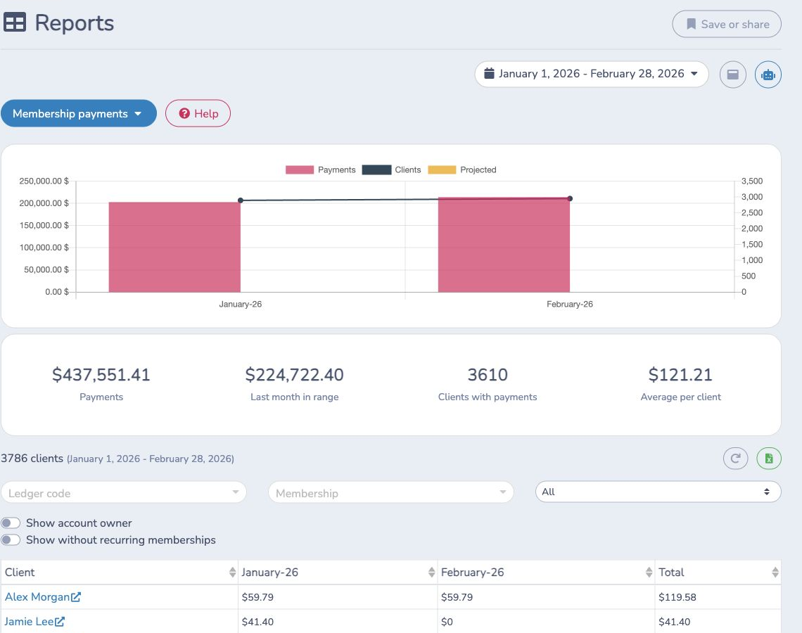 Review monthly membership payments, clients and exceptions