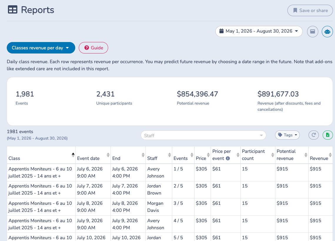 Review occurrence-level class revenue, potential revenue and filters