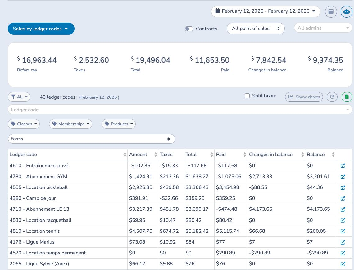 Analyze sales by ledger code