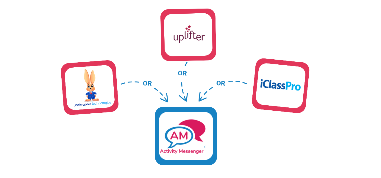 JackRabbit vs IclassPro vs Uplifter vs ActivityMessenger