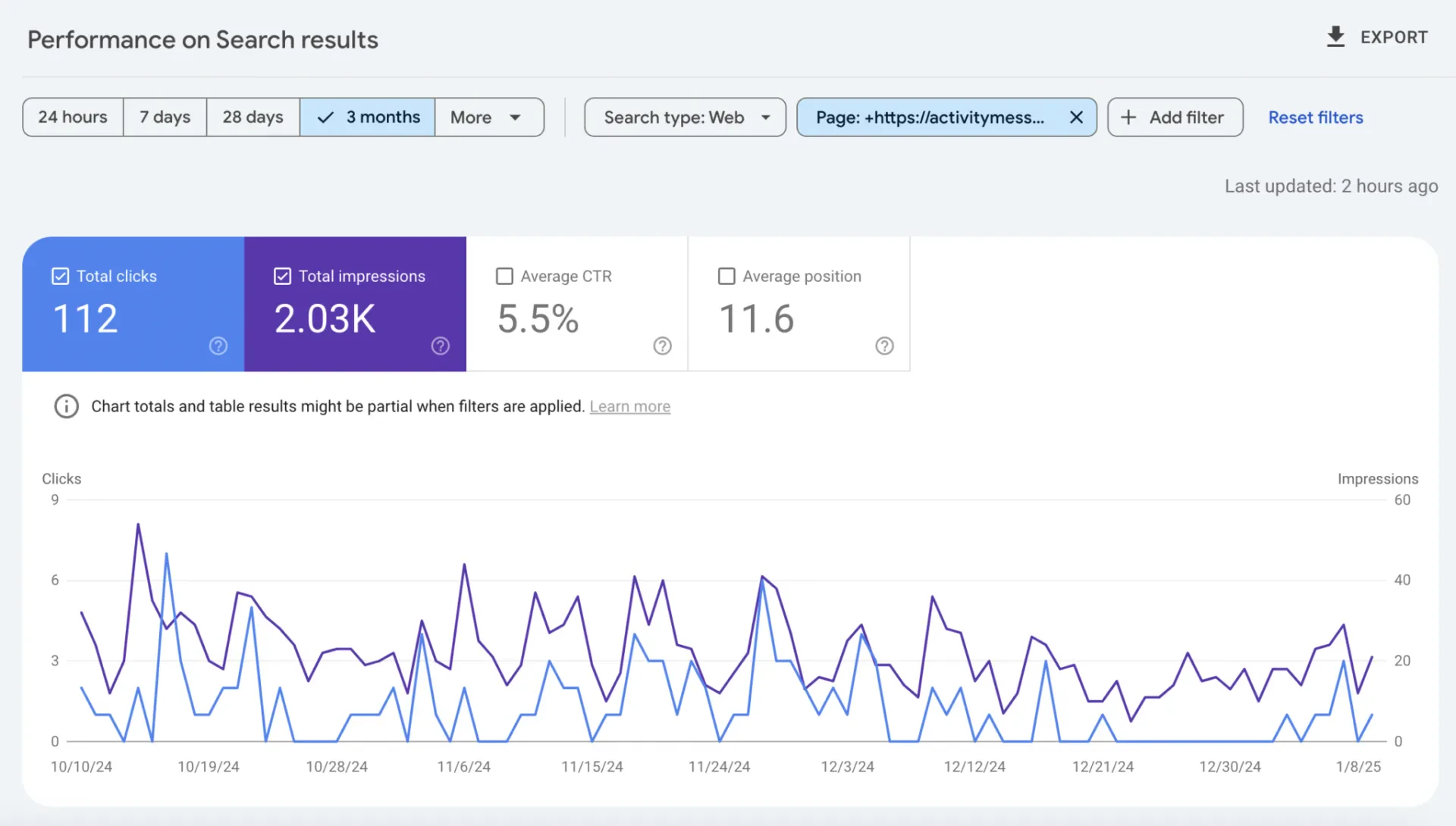 SEO for Founders: Google search console data example