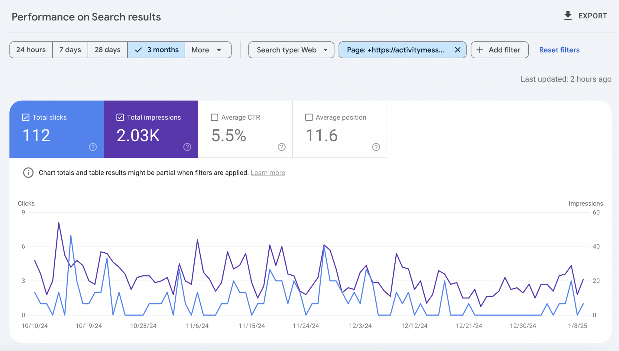 SEO for Founders: Google search console data example