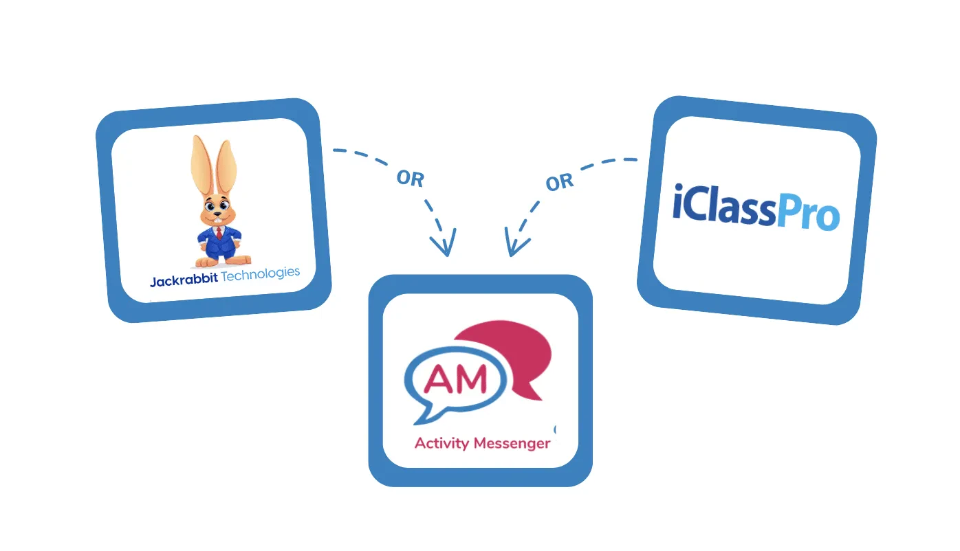JackRabbit vs IClassPro vs Activity Messenger (In-Depth Comparison)
