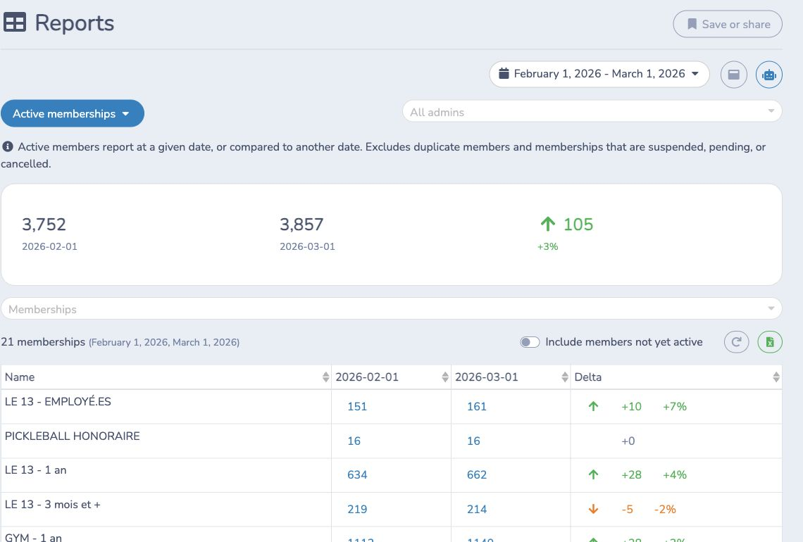 Compare active membership counts on two dates