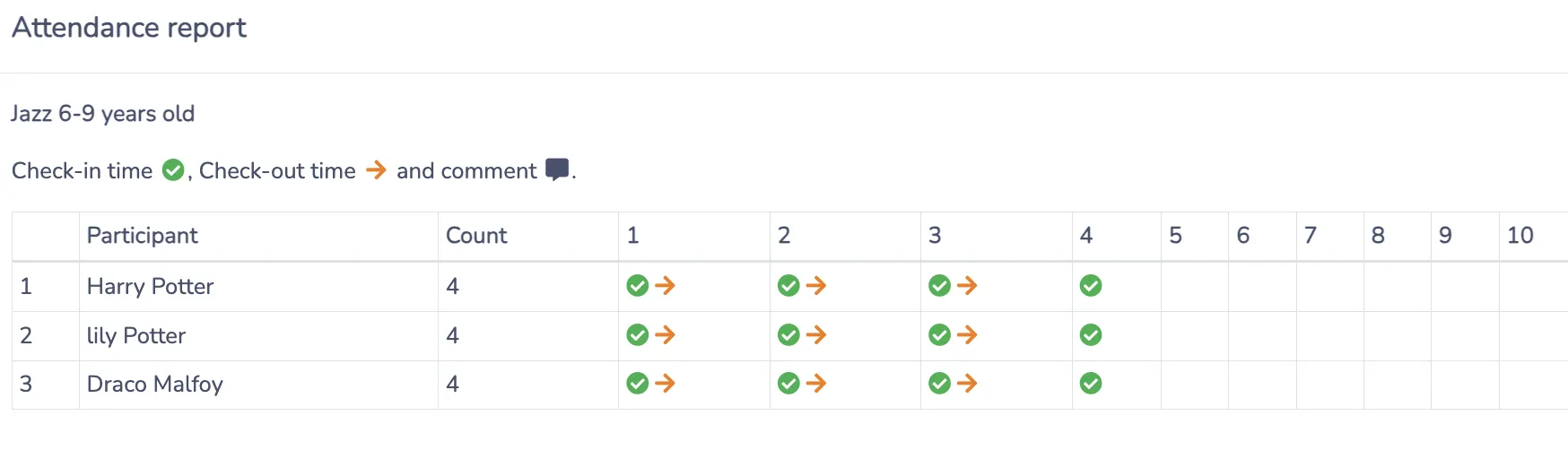 Analyze historical data for attendance lists