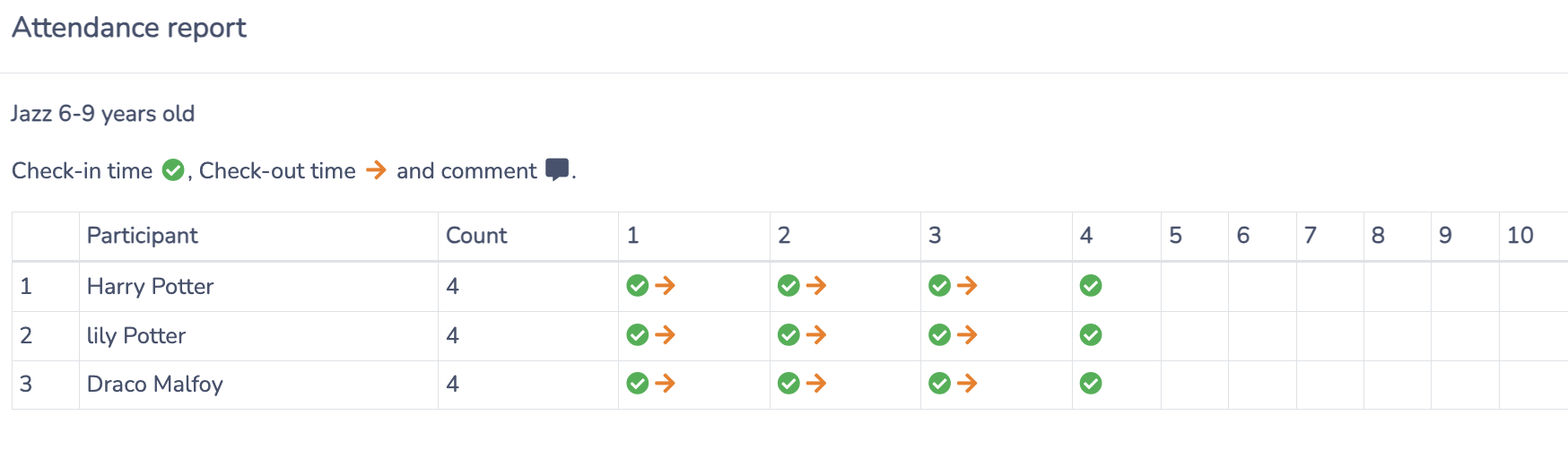 Analyze historical data for attendance lists