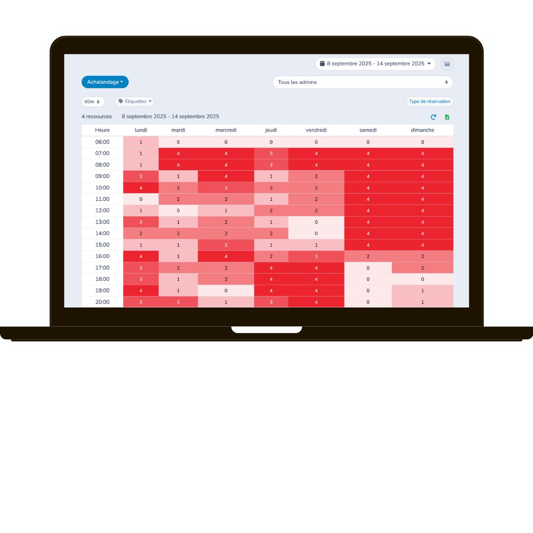 Optimiser l'achalandage de vos simulateurs