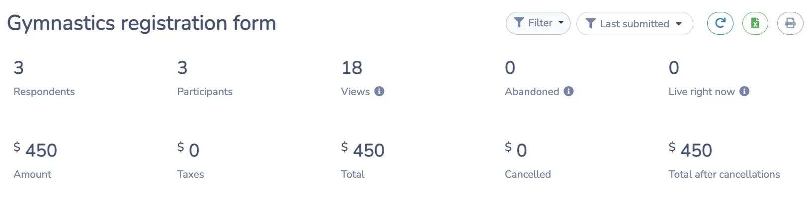 Conversion rate tracking