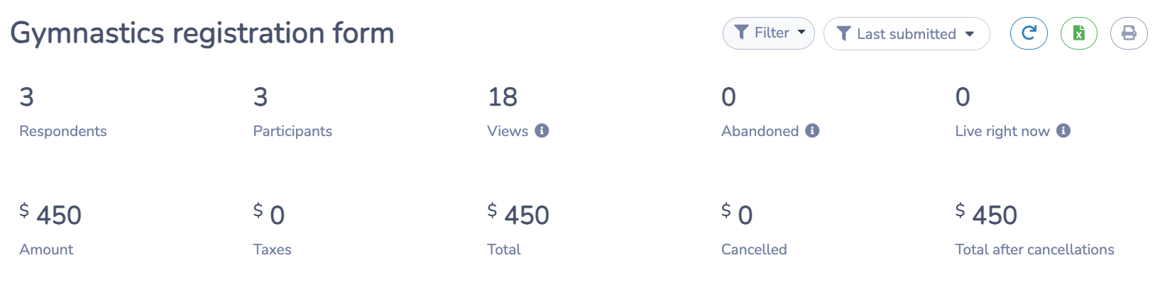 Conversion rate tracking