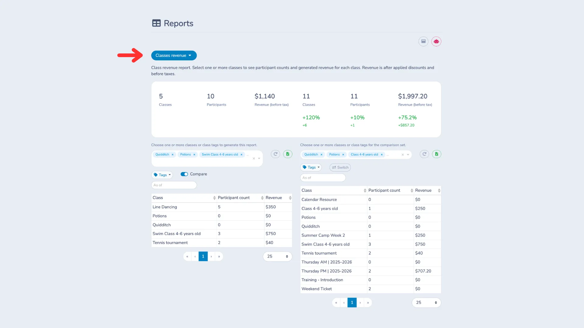 Class-revenue-report-Activity-Messenger