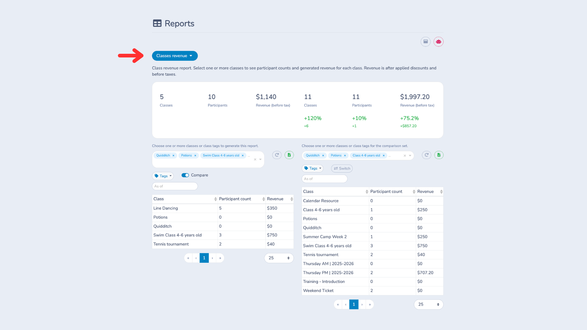Class-revenue-report-Activity-Messenger