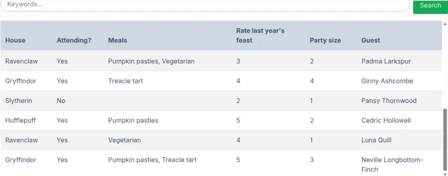 Published results table, scrolled so the headings stay in view: House, Attending?, Meals, Rate last year's feast, Party size, and Guest. Keywords and Search sit above rows for Padma Larkspur, Ginny Ashcombe, Pansy Thornwood, Cedric Hollowell, Luna Quill, and Neville Longbottom-Finch.