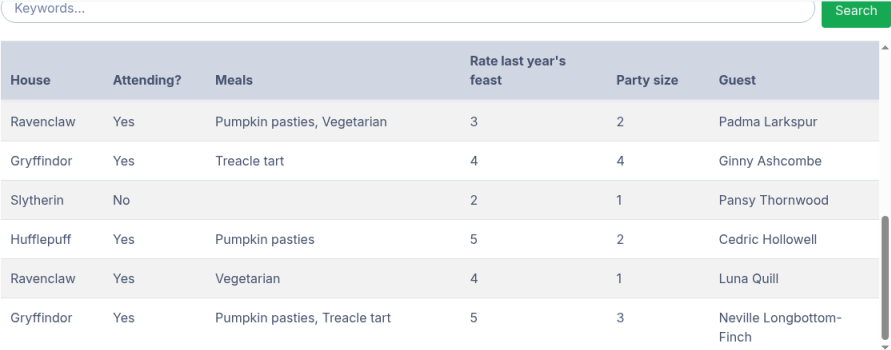 Published results table, scrolled so the headings stay in view: House, Attending?, Meals, Rate last year's feast, Party size, and Guest. Keywords and Search sit above rows for Padma Larkspur, Ginny Ashcombe, Pansy Thornwood, Cedric Hollowell, Luna Quill, and Neville Longbottom-Finch.