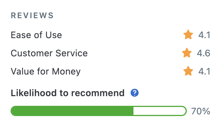 Amilia reviews and alternatives