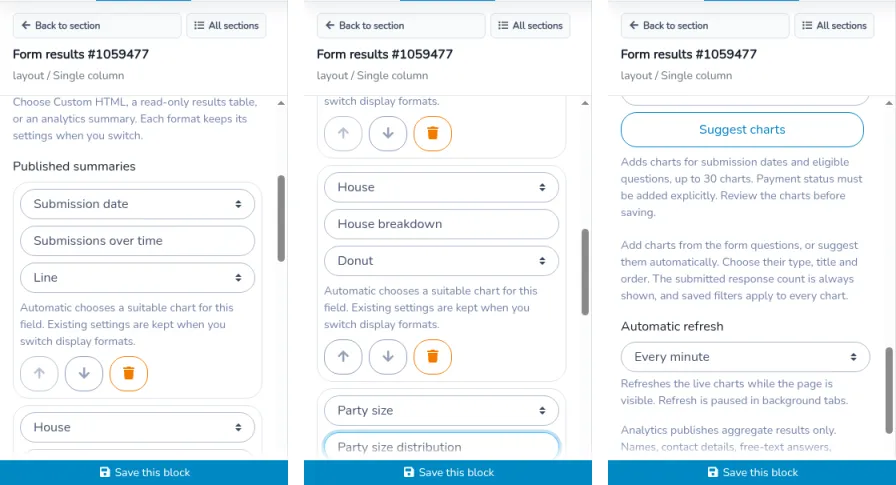 Website builder inspector in three scroll positions, read from left to right. Published summaries shows Submission date titled Submissions over time as a Line chart, House titled House breakdown as a Donut, and Party size titled Party size distribution as a Histogram. Suggest charts is visible, and Automatic refresh is set to Every minute.
