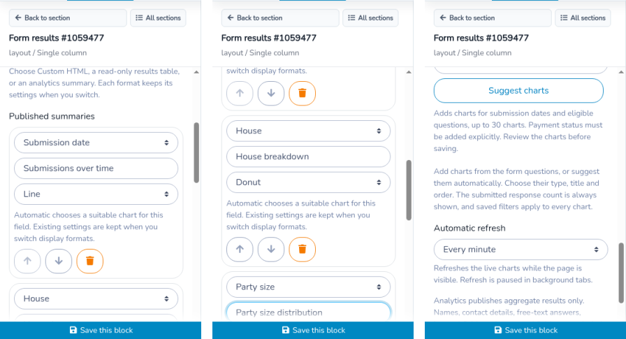 Website builder inspector in three scroll positions, read from left to right. Published summaries shows Submission date titled Submissions over time as a Line chart, House titled House breakdown as a Donut, and Party size titled Party size distribution as a Histogram. Suggest charts is visible, and Automatic refresh is set to Every minute.