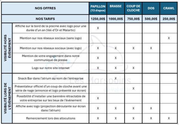 Plan de commandite 2025