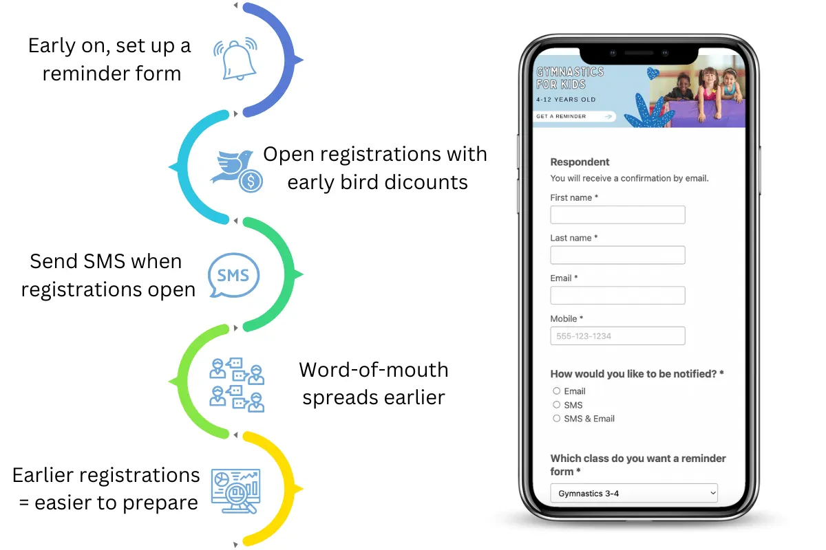 Reminder form workflow to increase revenue