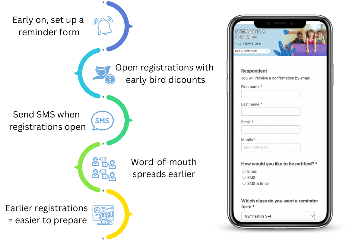 Reminder form workflow to increase revenue