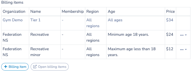 Attached fees showing the issuing organization, region, age condition and price