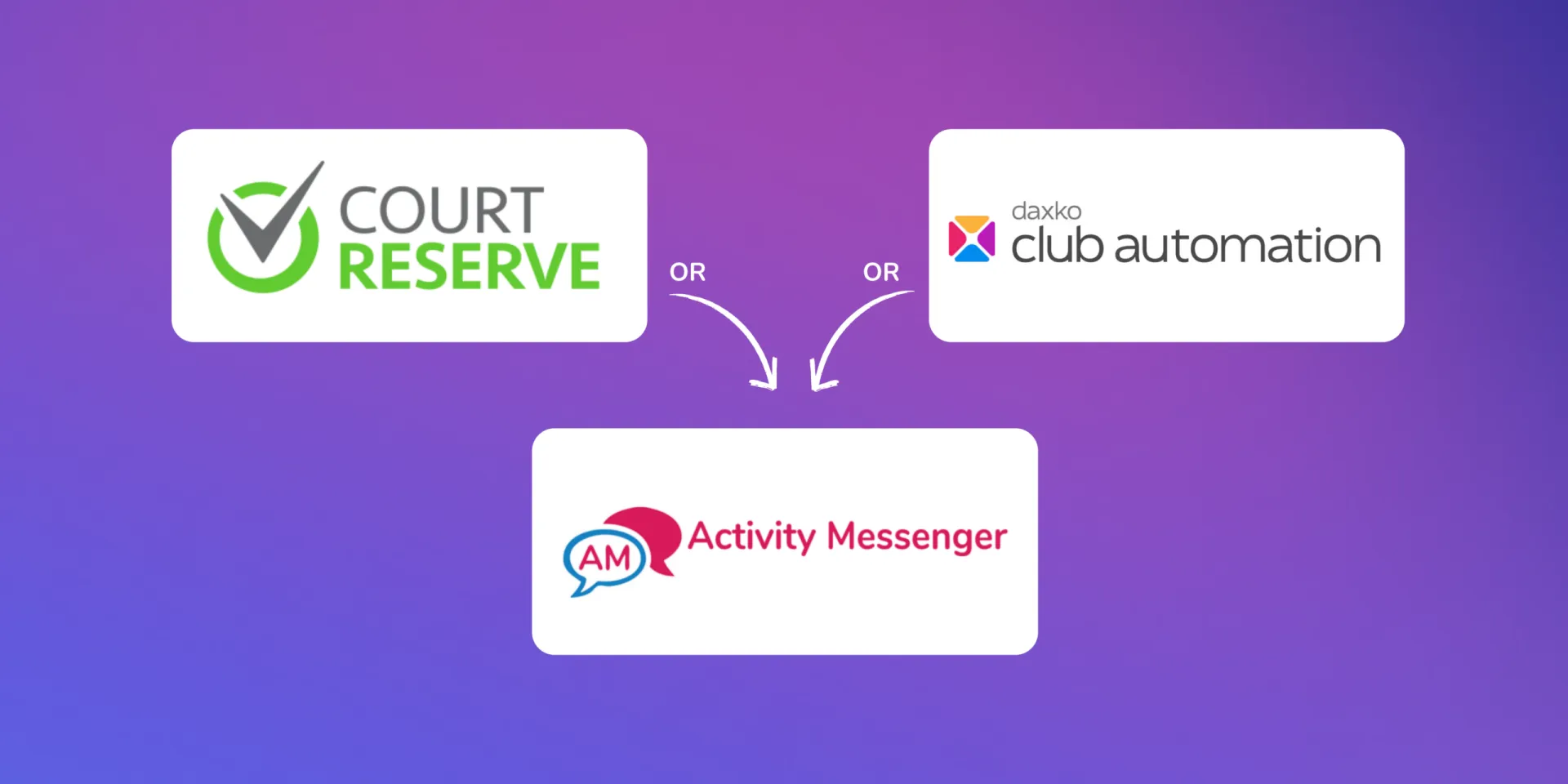 CourtReserve vs Club Automation vs Activity Messenger