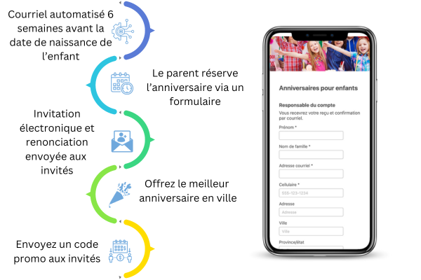 Gestion d'anniversaires pour enfants