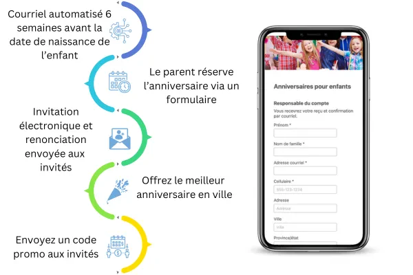 Gestion d'anniversaires pour enfants