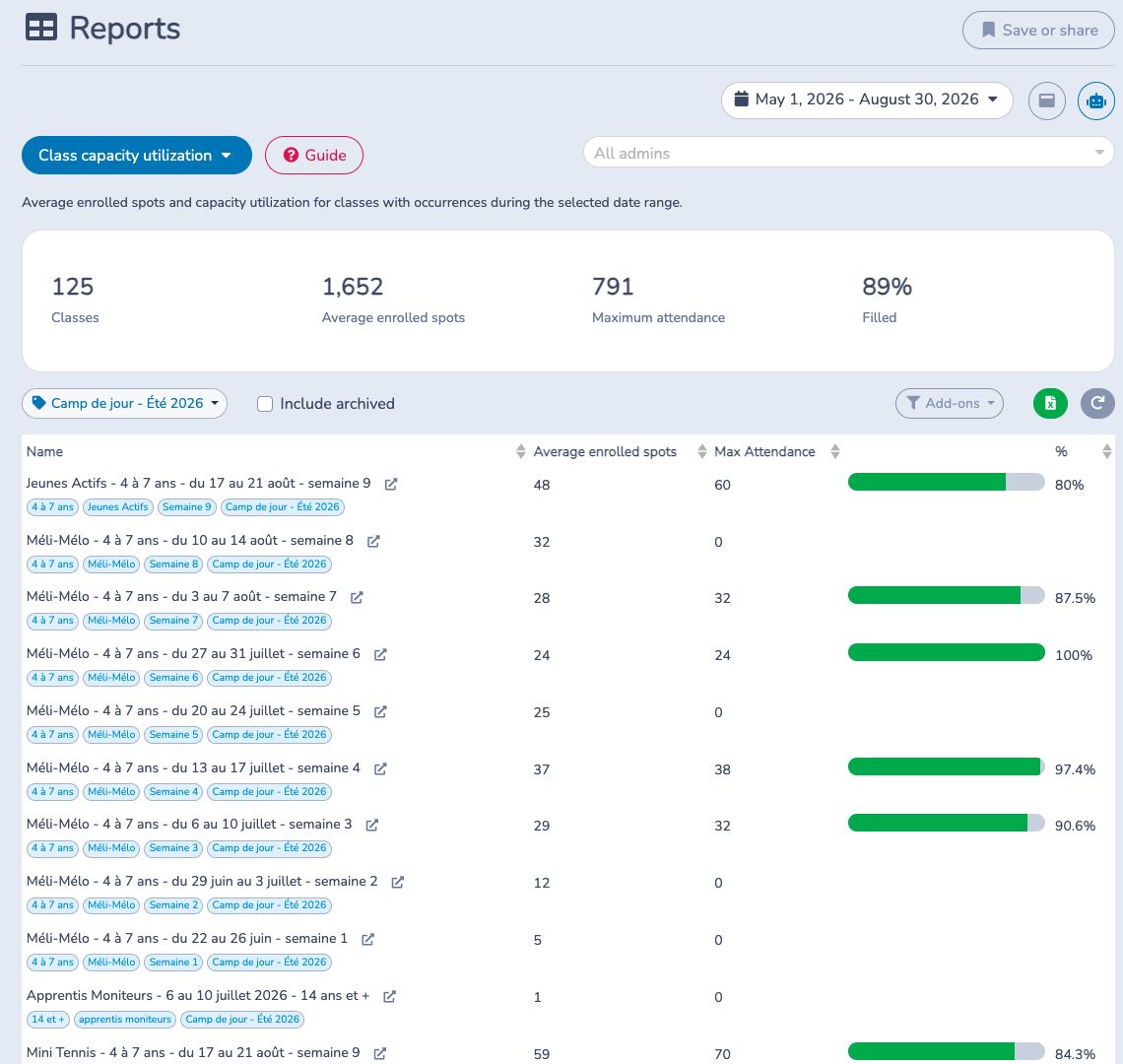 Find underfilled, full and over-capacity classes in a tagged cohort