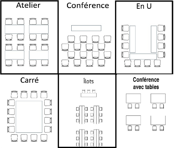 Type de montage