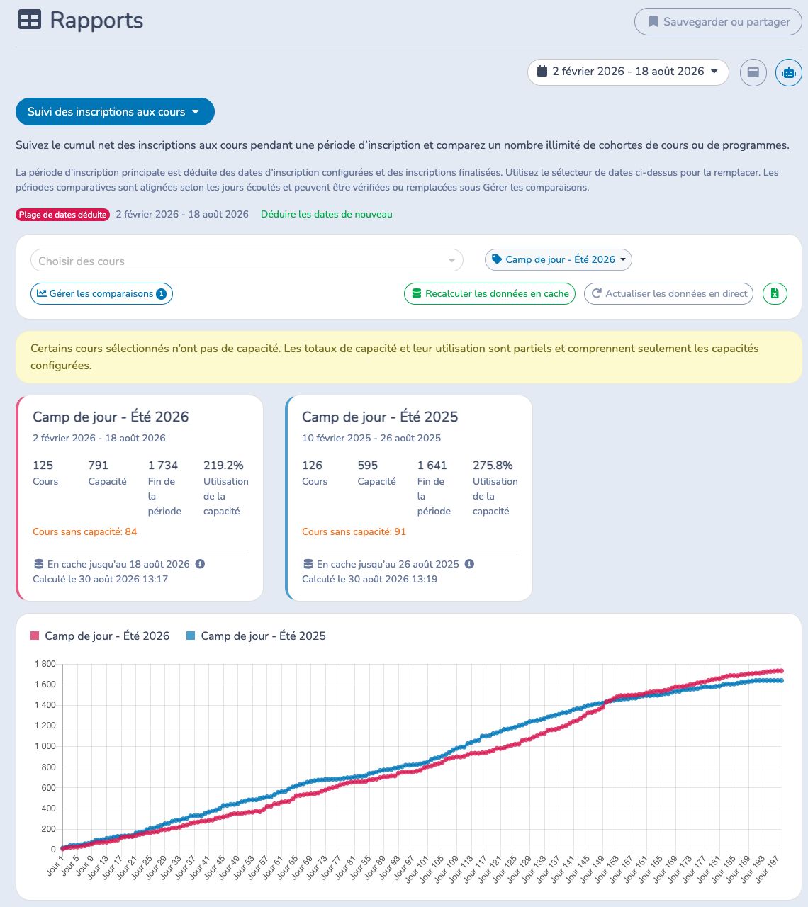 Comparer le rythme cumulatif sans afficher les cours individuels