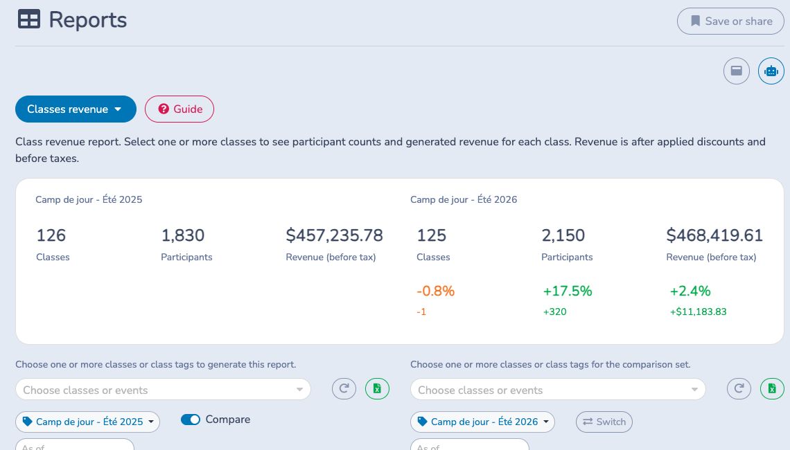 Compare cumulative class revenue and participants between two cohorts