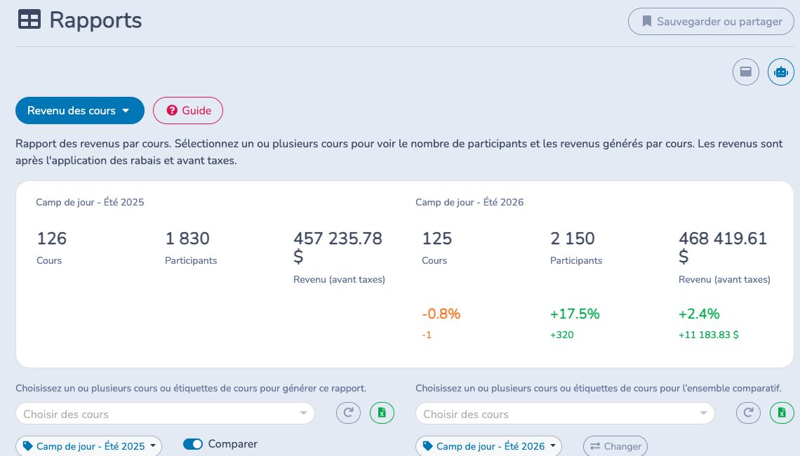 Comparer le revenu cumulatif et les participants de deux cohortes