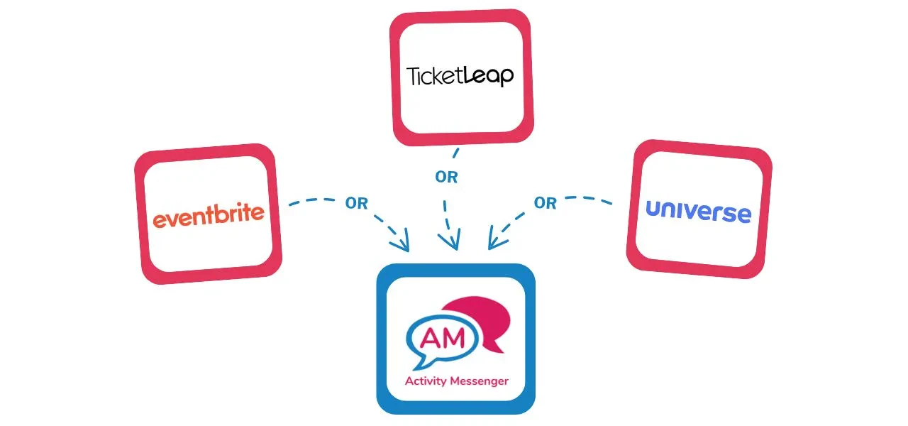 Event ticketing software for sporting events
