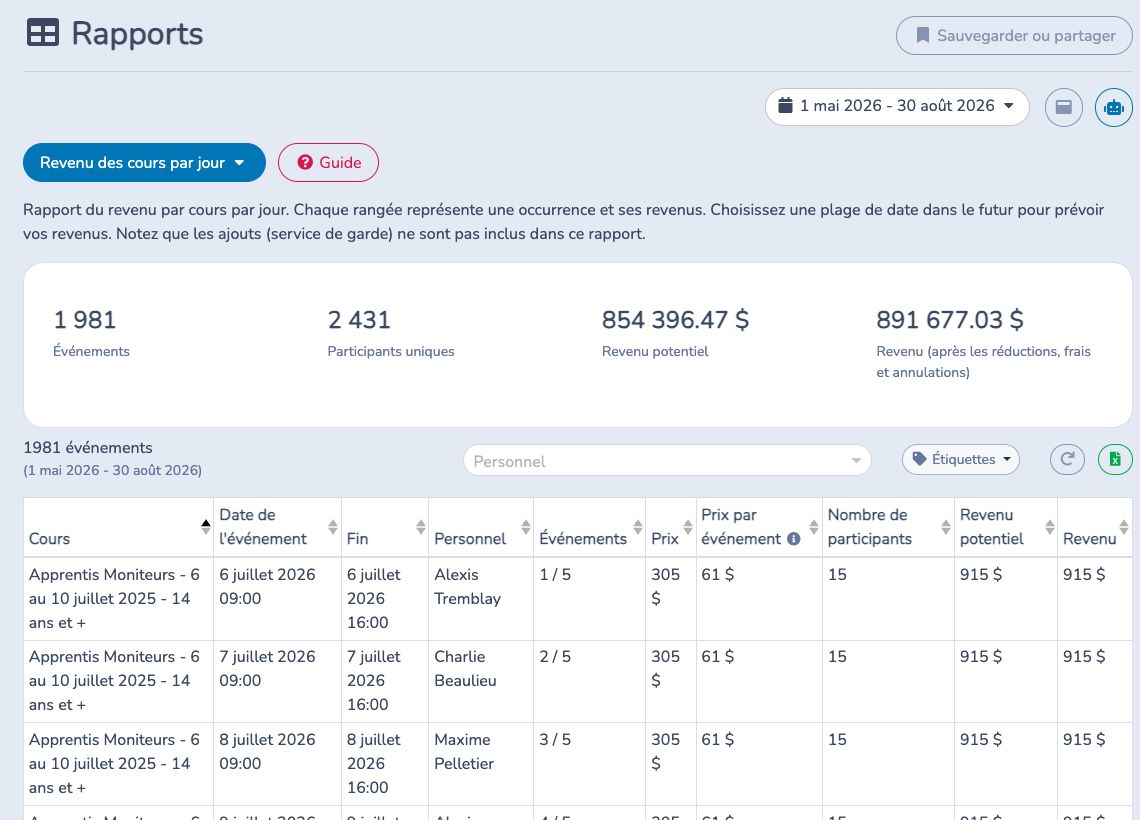 Examiner le revenu par occurrence, le potentiel et les filtres