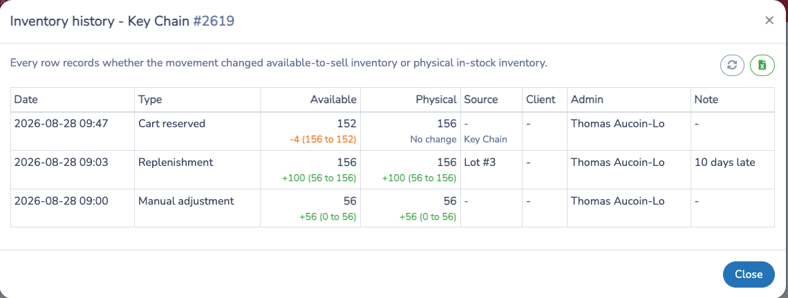 Audit available and physical quantity movements in Inventory history