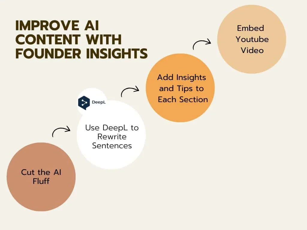 SEO for Founders: Improve AI content with Founder insights