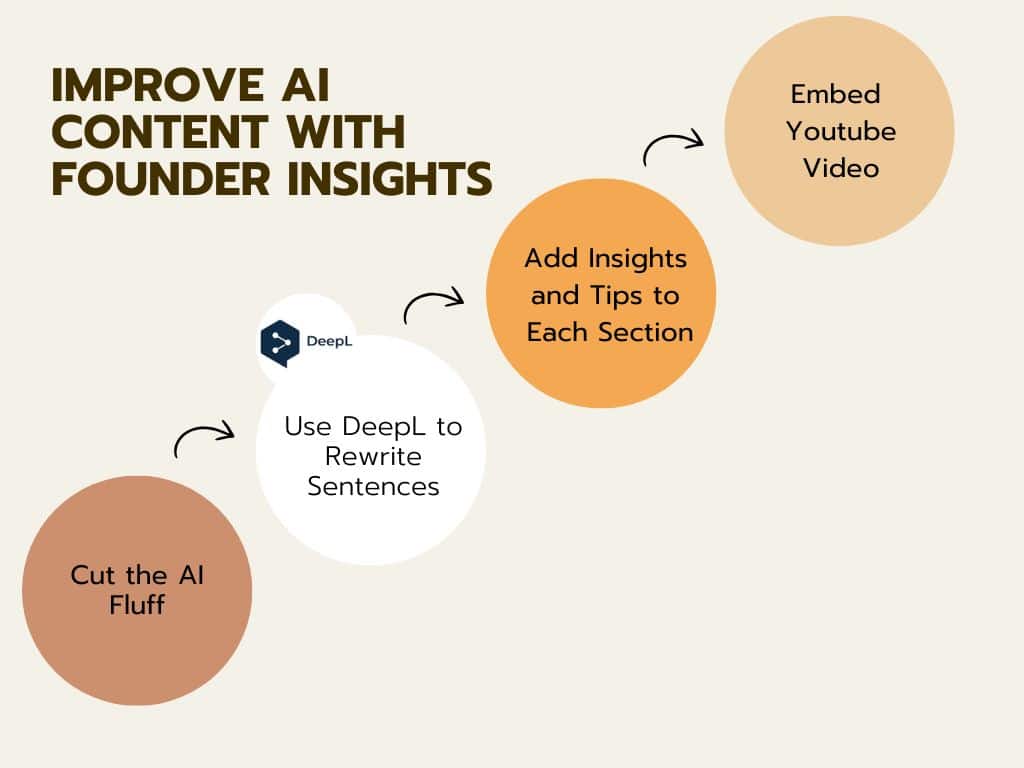 SEO for Founders: Improve AI content with Founder insights