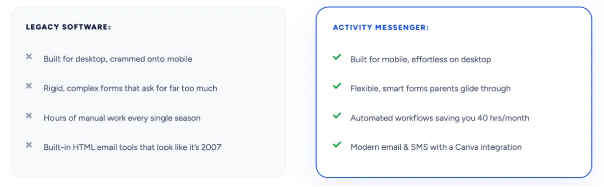 Activity Messenger registration software versus legacy software