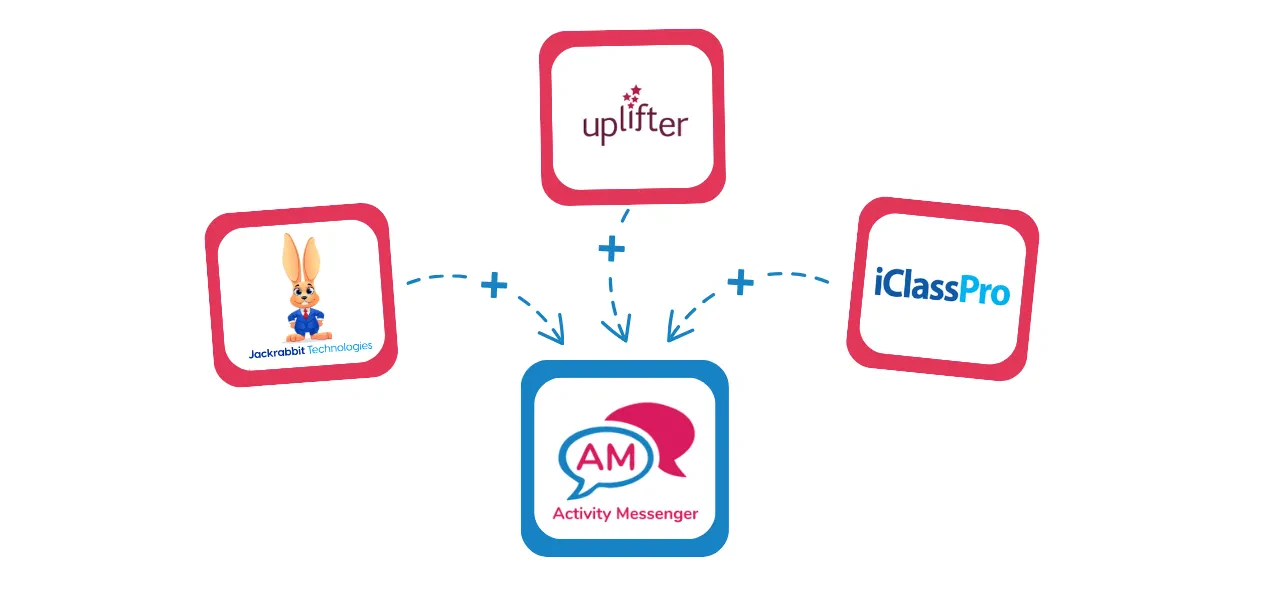 Digital waivers integrated with your class management system