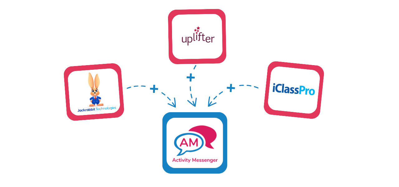 Digital waivers integrated with your class management system