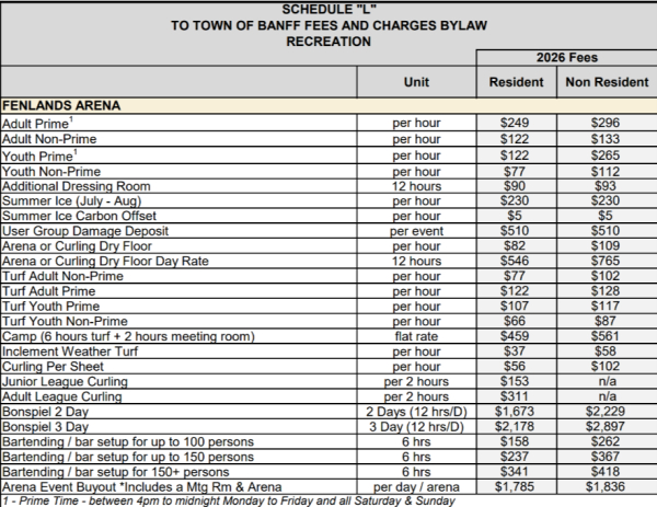 Arena & Curling Rental - Fees & Charges