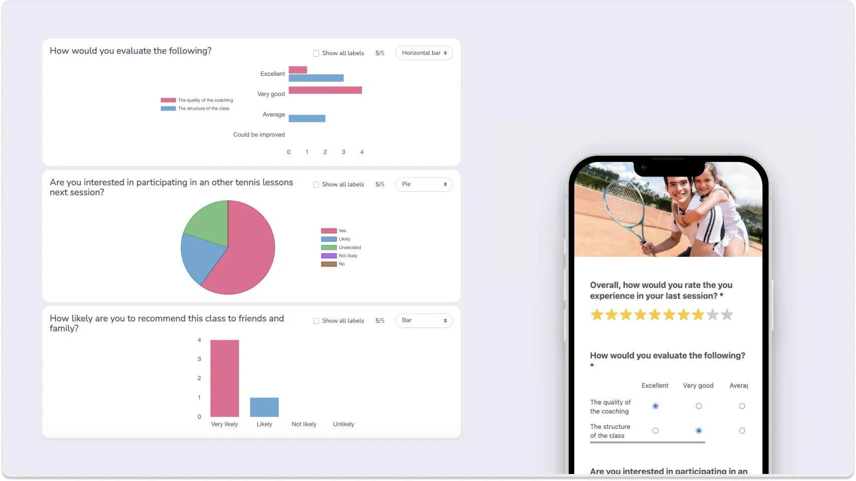Analyzing member survey data