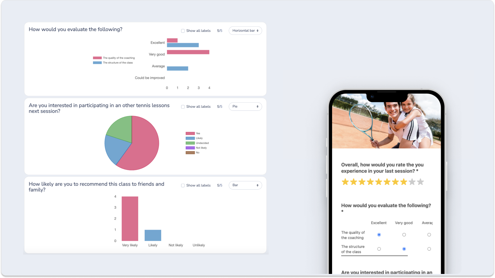 Analyzing member survey data