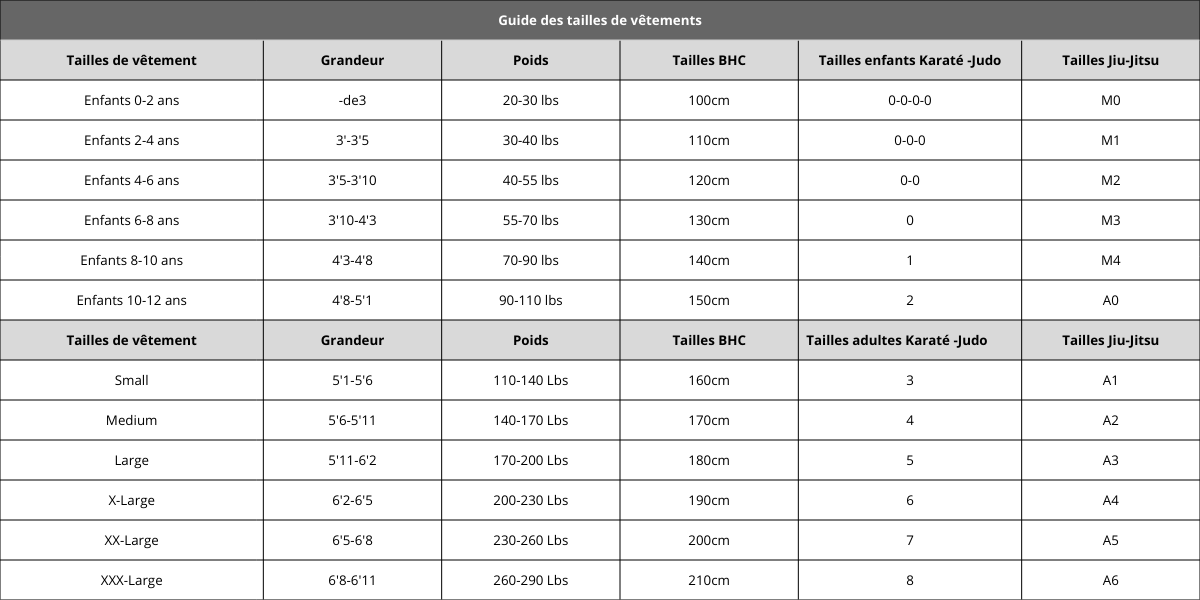 Charte des grandeurs