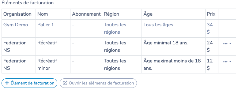 Frais associés avec organisation, région, condition d’âge et prix