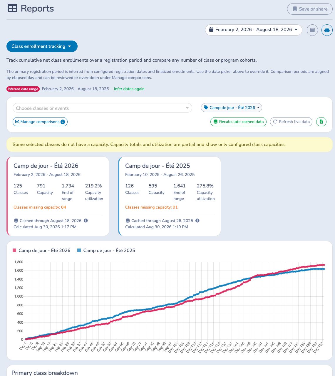 Compare cumulative enrollment pace without expanding individual classes