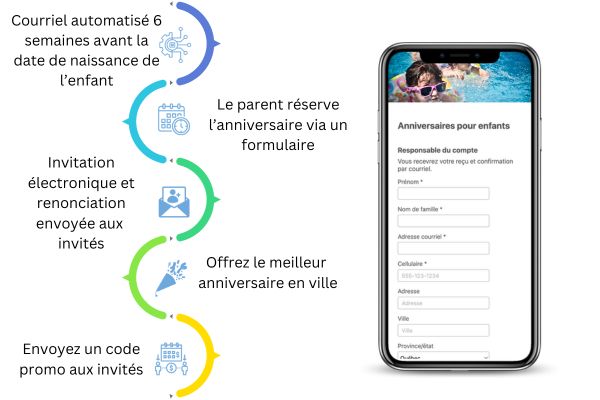 Anniversaire pour enfants club de natation