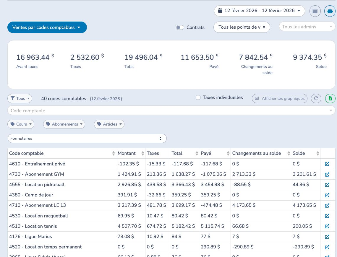 Analyser les ventes par code comptable