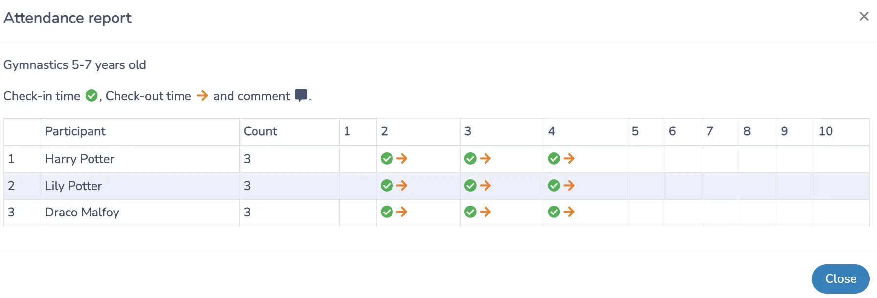 Analyze attendance data for gymnastics club