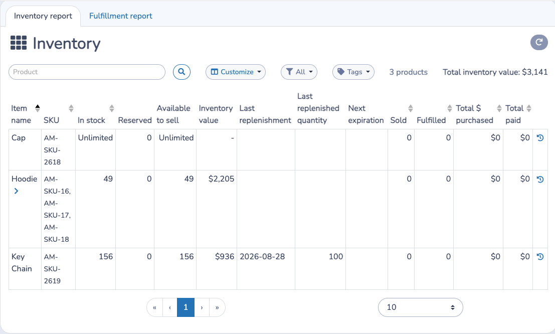 Review stock, reserved quantity, available quantity, and fulfillment totals in the Inventory report